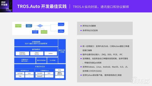 基于地平线TogetherROS.Auto的智能驾驶软件开发范式 从技术公开课实录到实践落地
